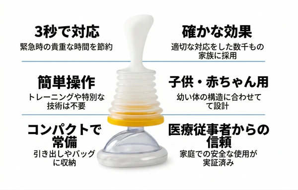 緊急時の命救助バッグ